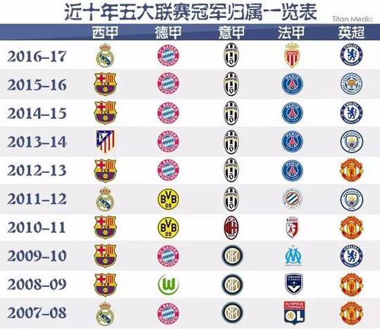 索如何以更